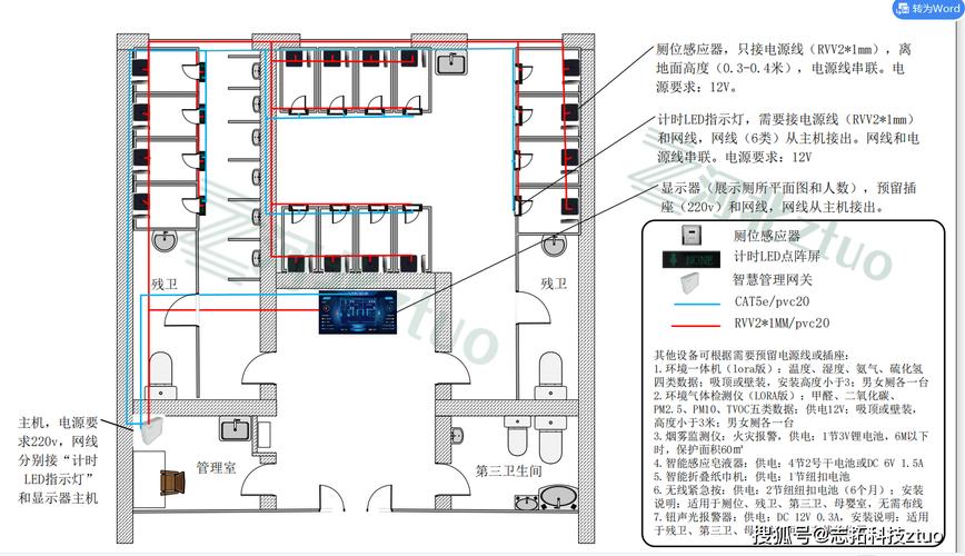 智慧公厕-科技前线:智慧公厕效果图,智慧厕所设计图展示